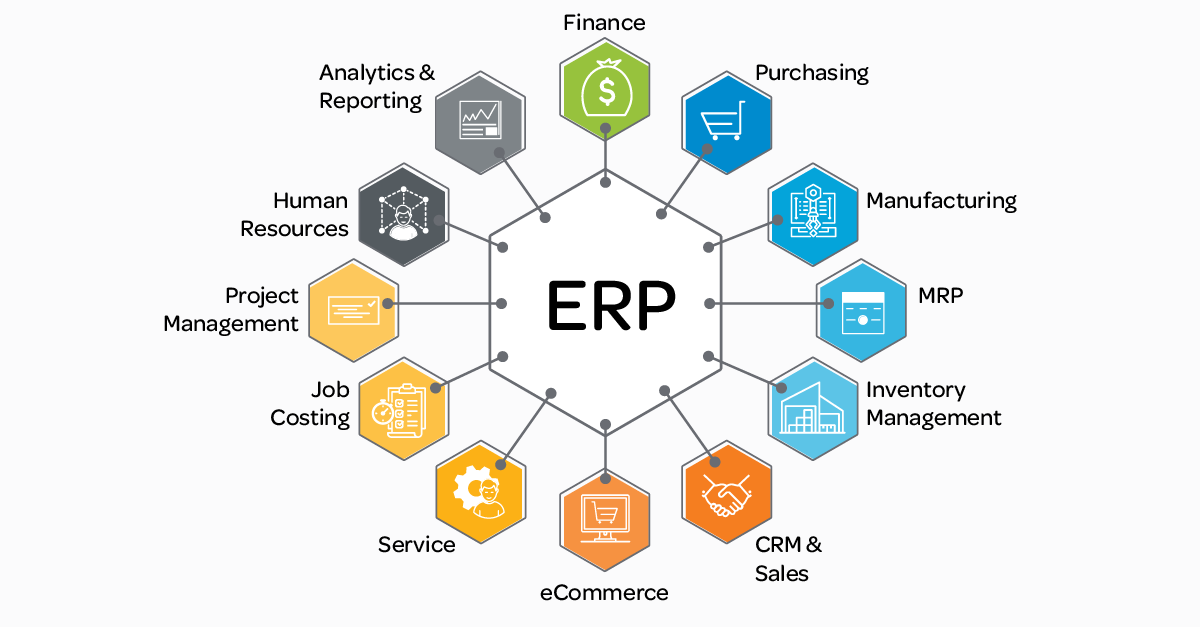 ERP Maroc